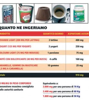 tabella aspartame